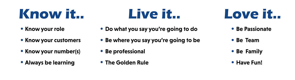 Core Values